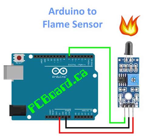 Image result for Flame Sensor Module