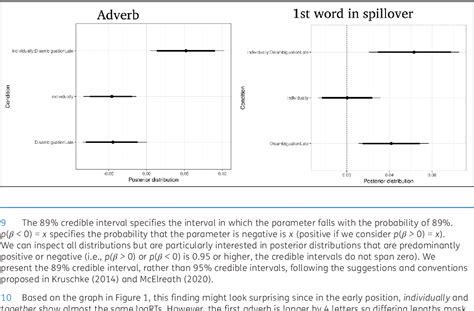 Afbeeldingsresultaten voor Distributivity Yr 7 Example