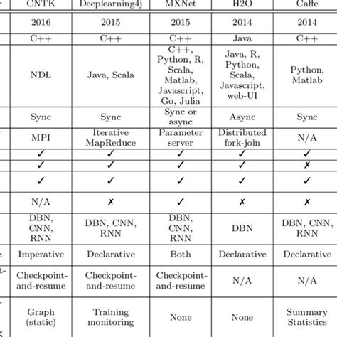 Afbeeldingsresultaten voor Open Source Framework