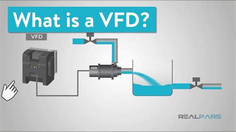 VFD Systems に対する画像結果