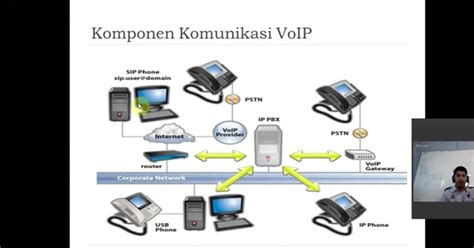 Image result for Gambar Perangkat Coder/Decoder VoIP