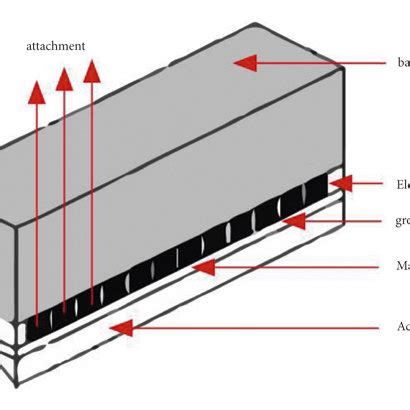 Image result for Ultrasonic Parametric Array