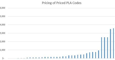 AMA PLA Coding に対する画像結果