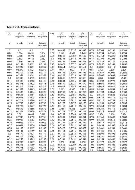 The Unit Normal Probability Table に対する画像結果
