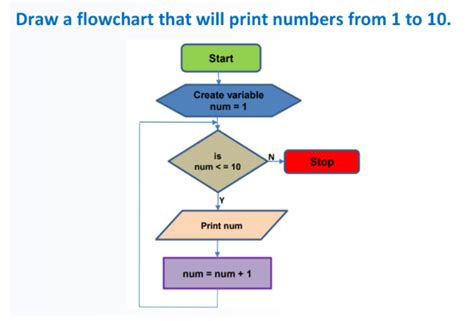 How To Draw A Flowchart In Python に対する画像結果