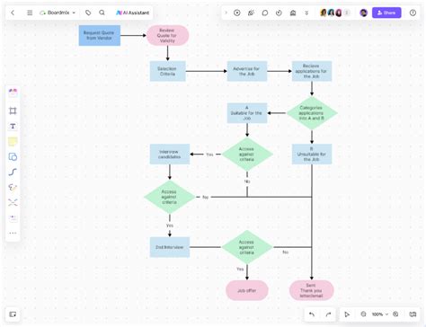 Afbeeldingsresultaten voor Computer Flowchart Online