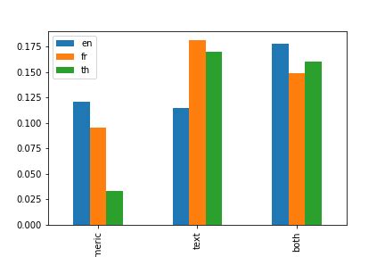 Image result for Groups Bar Plot Python