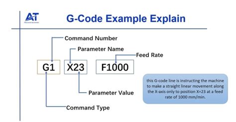 Image result for G-Code Program Format