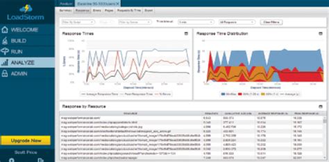 Image result for Web Load Testing