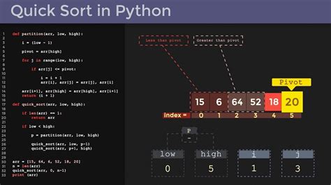 Python Visualize Sort に対する画像結果