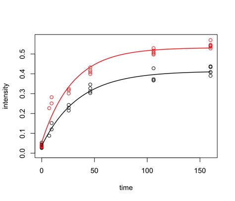 Image result for Negative Exponential Rule