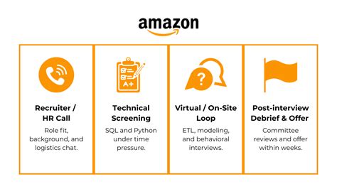 Tell Me About Yourself Interview Questions Amazon に対する画像結果