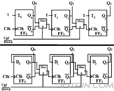 Toradh íomhá ar Difference Between Asynchronous Synchronous in Digital Electronics