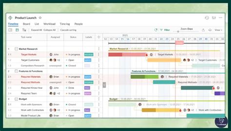 Toradh íomhá ar Interactive Gantt Chart Excel