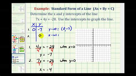 Toradh íomhá ar How to Plot a Graph in Standard Form