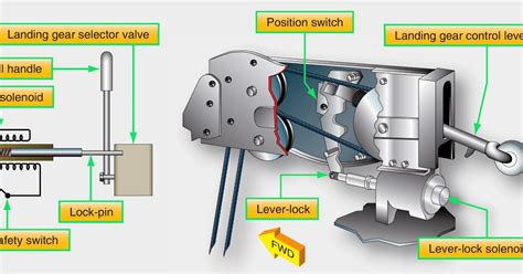 Image result for Landing Gear Falstad Circuit