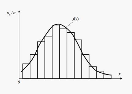 Image result for Random Variable Formula Stats