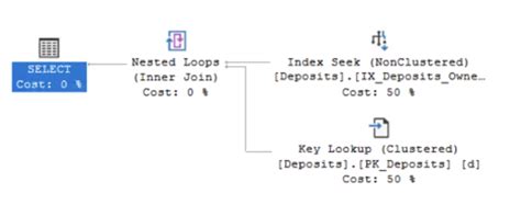 Inconsistent Execution Diagram に対する画像結果
