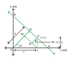 Image result for Perpendicular Distance Formula Triangle