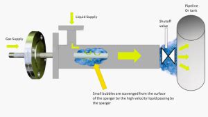 What Is Cavitation in Pump に対する画像結果