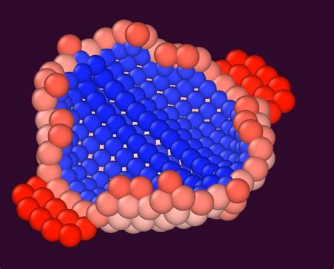Image result for Spyder Matplotlib