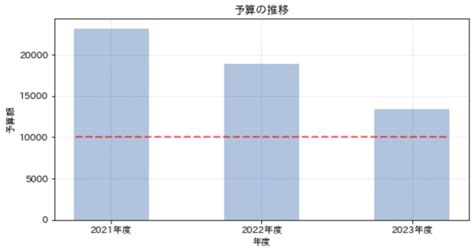 Image result for Python Cool Line Graphic