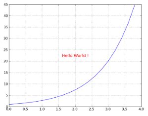 Matplotlib Text On Curve に対する画像結果