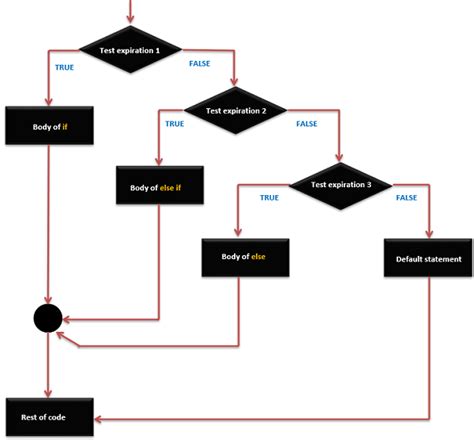 If Else Statement in Arduino IDE に対する画像結果