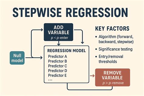 Image result for Data Visualization Stepwise Process