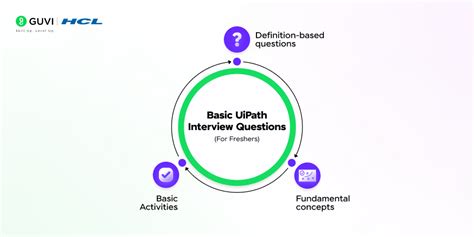 Toradh íomhá ar Cognizant UiPath Interview Questions