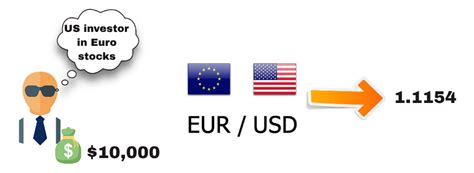 Currency Hedging Explained に対する画像結果