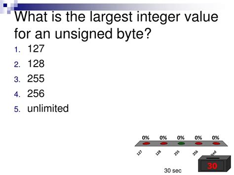 Image result for Hexadecimal Counting