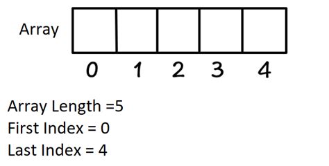 Image result for How to Convert List to Array in Python