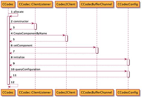 Image result for Codec2 Helper CSDN
