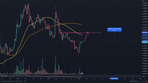 V Pattern Trading に対する画像結果