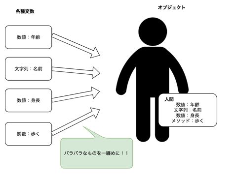 Image result for Python Object 型