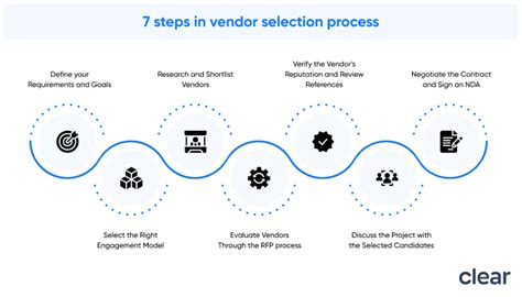 Image result for Vendor Selection Process in Computer System Validation
