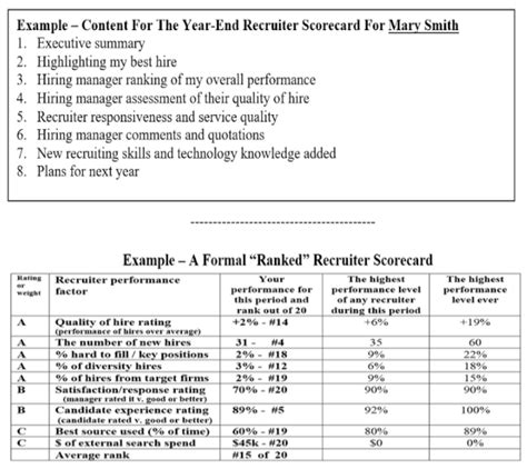 Recruiting Scorecard Metrics に対する画像結果
