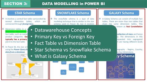 Image result for Star Schema Power BI