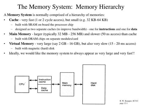 Image result for Block Diagram for Cache Memory Address Translation