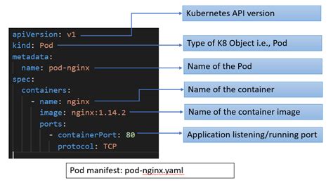 Image result for Create Pod YAML File