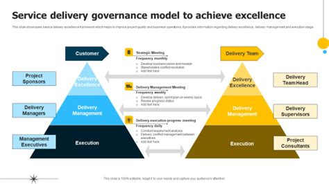 Image result for Service Management Process Governance
