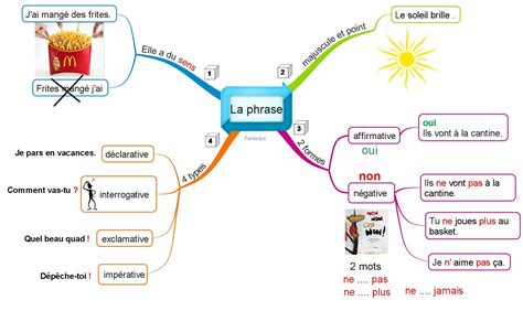 Image result for Phrase On Standardized Testing