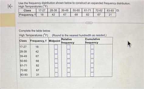 Image result for Expanded Frequency Table