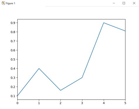 Image result for Plot in Pandas Python Documentation