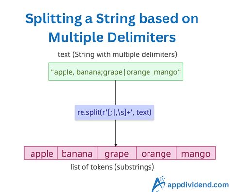 Image result for Split String in Python Based On Delimiter