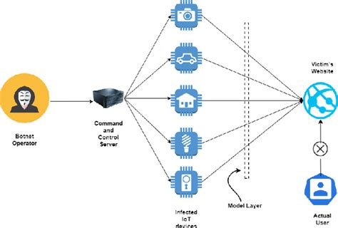 Afbeeldingsresultaten voor Network Flow Based