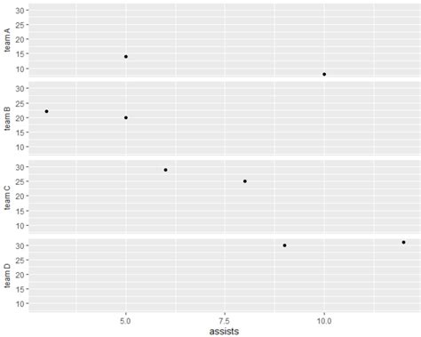 Image result for Facet Wrap Ggplot