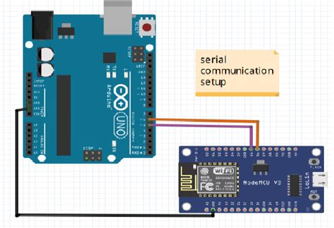 Image result for Serial Communication DC Chain