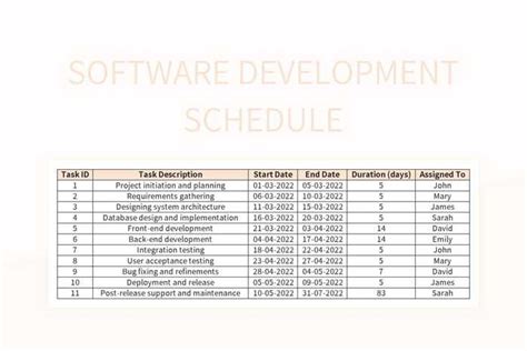 Software Development Table of Work に対する画像結果